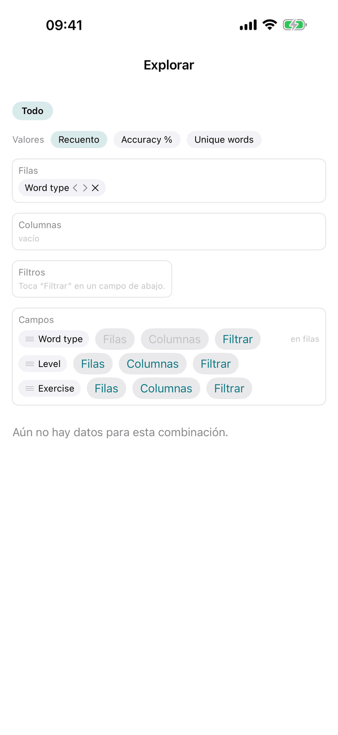 Interpretar tu progreso