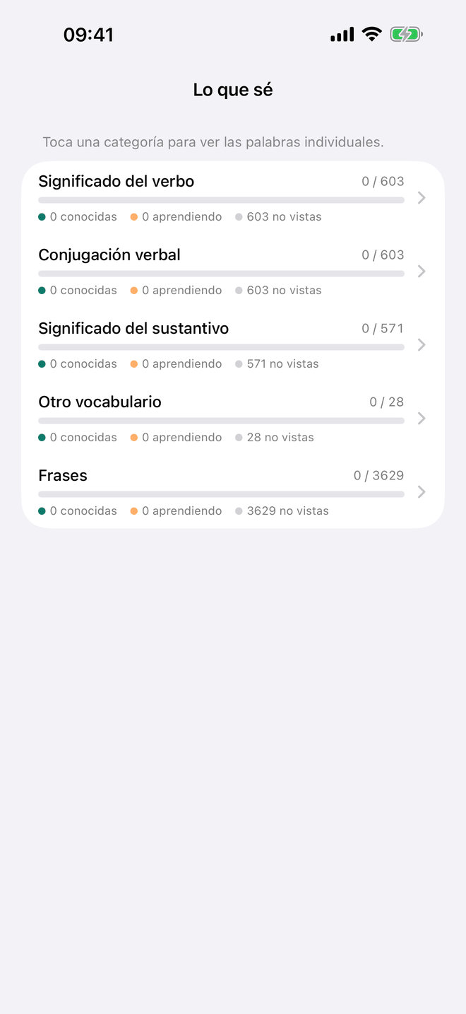 Interpretar tu progreso