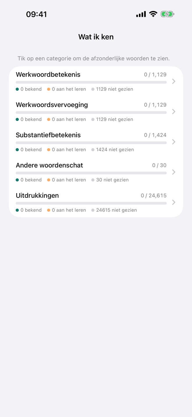 Je voortgang lezen
