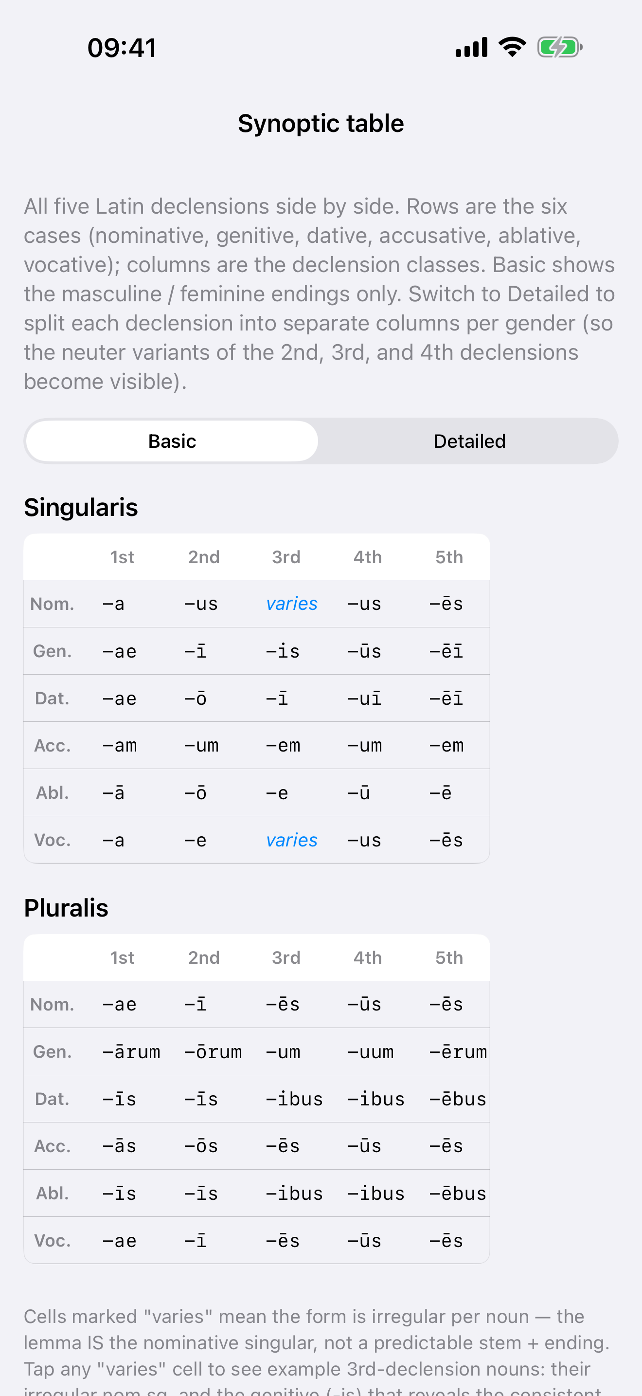 Synoptic declension table
