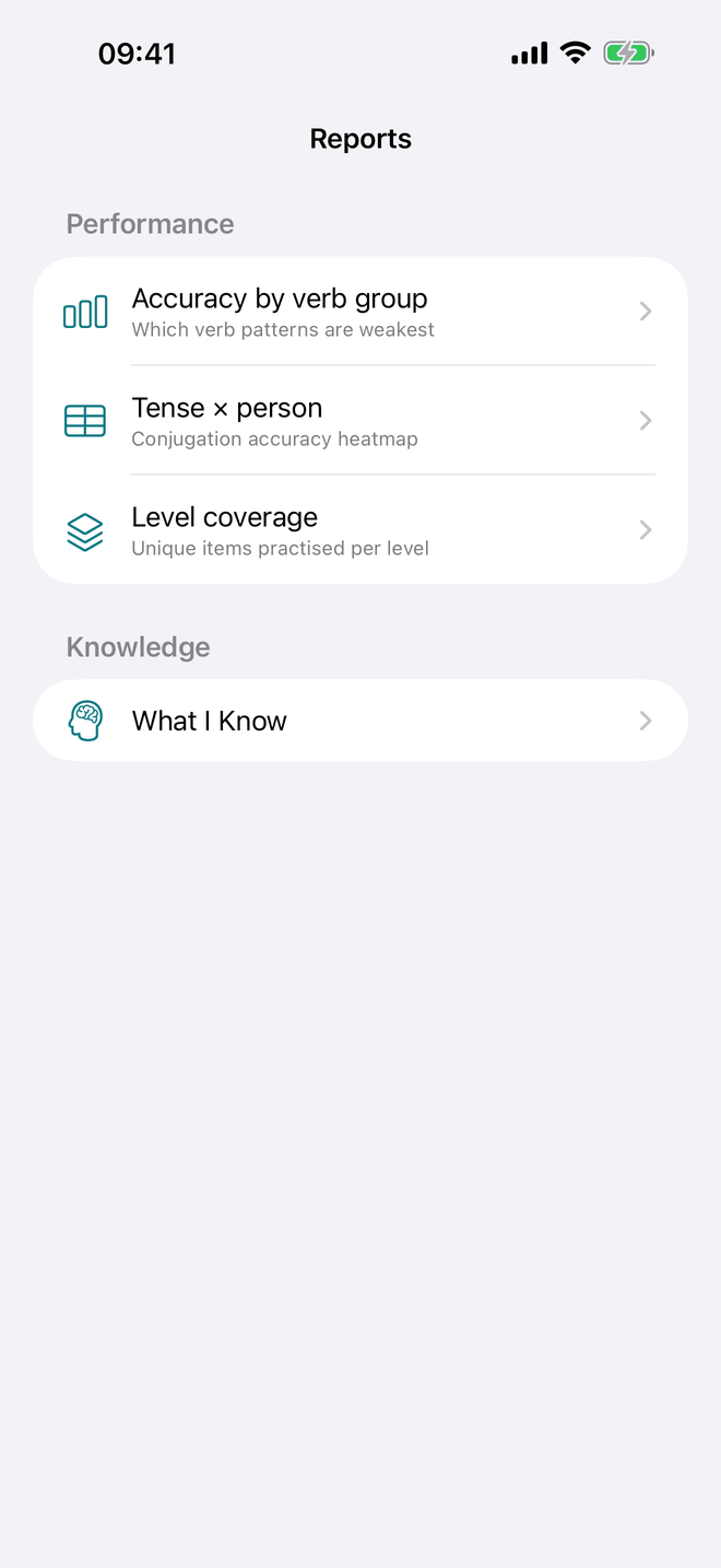 Reading your progress