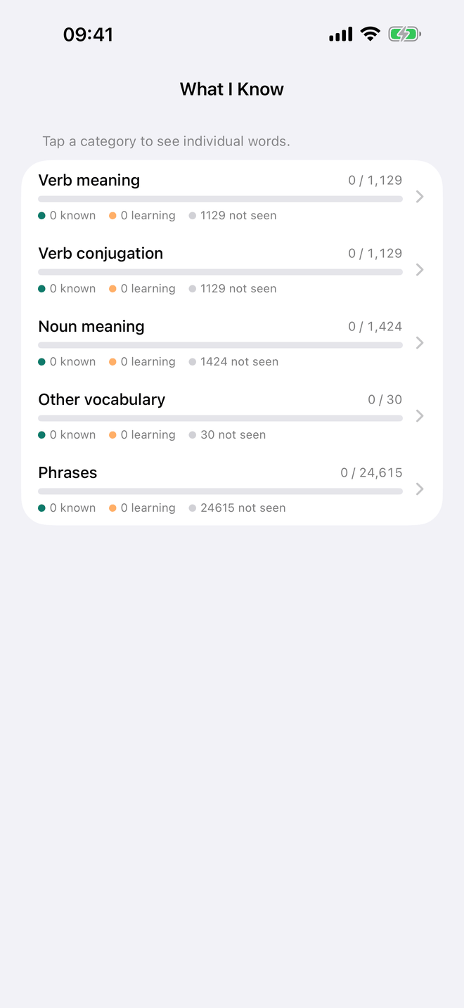 Reading your progress